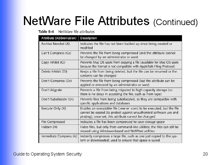 Net. Ware File Attributes (Continued) Guide to Operating System Security 20 
