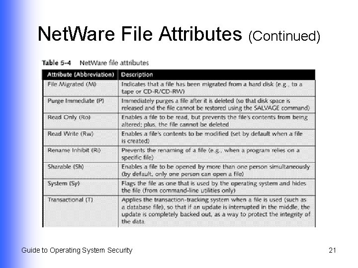 Net. Ware File Attributes (Continued) Guide to Operating System Security 21 