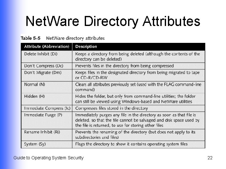 Net. Ware Directory Attributes Guide to Operating System Security 22 