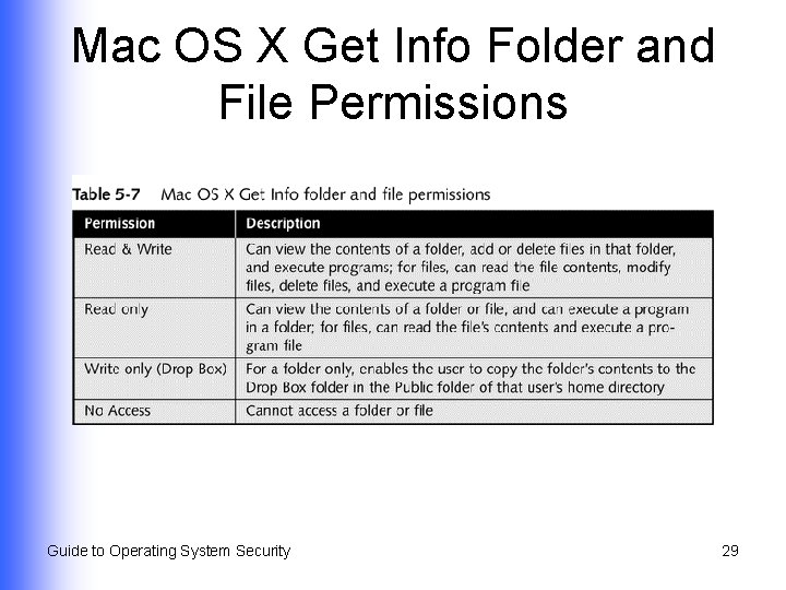 Mac OS X Get Info Folder and File Permissions Guide to Operating System Security