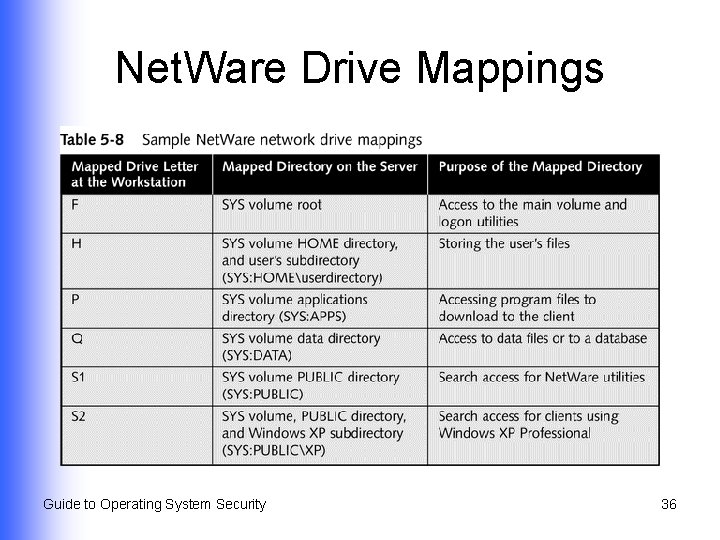 Net. Ware Drive Mappings Guide to Operating System Security 36 