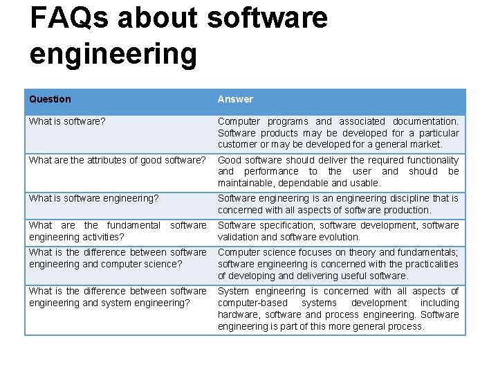 FAQs about software engineering Question Answer What is software? Computer programs and associated documentation.