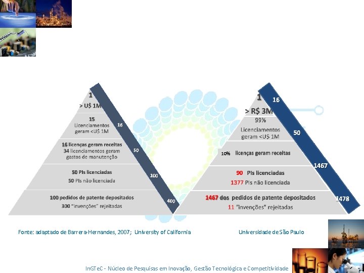 10% Fonte: adaptado de Barrera-Hernandes, 2007; University of California Universidade de São Paulo In.