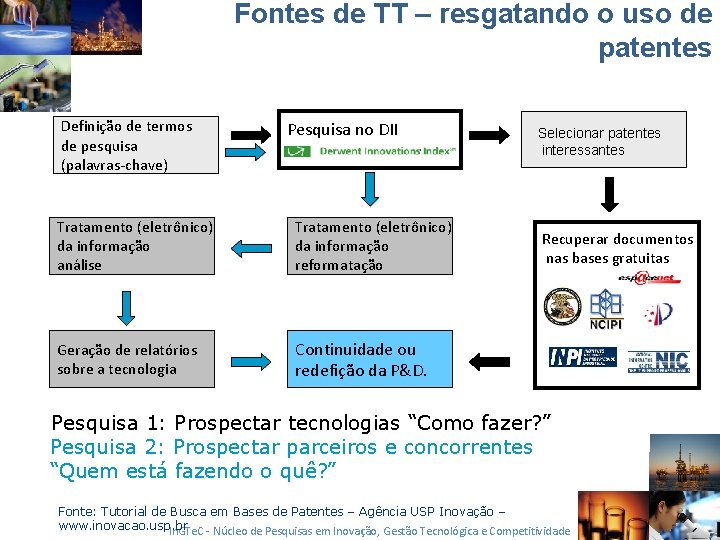 Fontes de TT – resgatando o uso de patentes Definição de termos de pesquisa