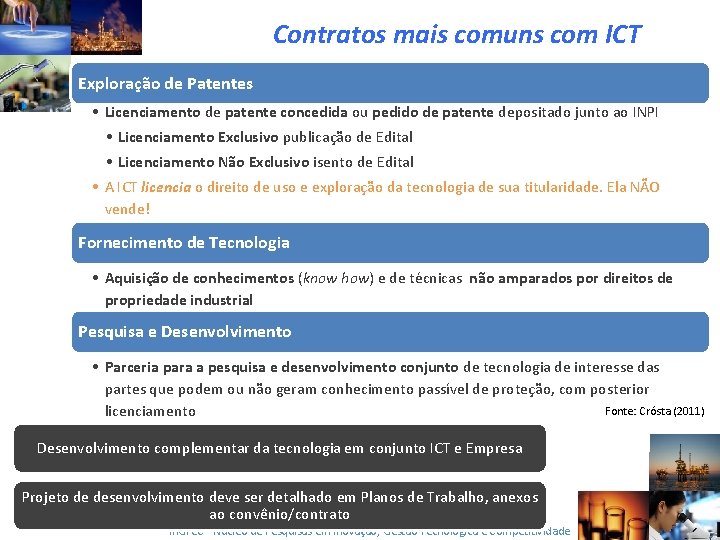 Contratos mais comuns com ICT Exploração de Patentes • Licenciamento de patente concedida ou