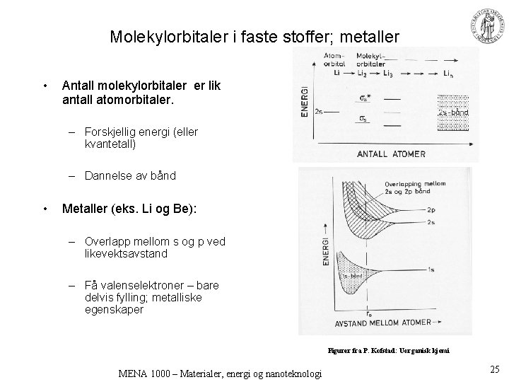 Molekylorbitaler i faste stoffer; metaller • Antall molekylorbitaler er lik antall atomorbitaler. – Forskjellig