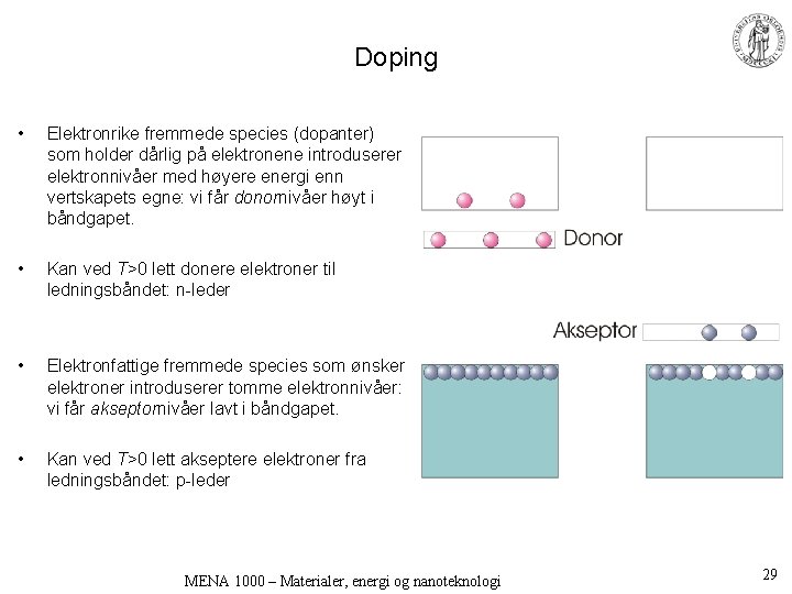 Doping • Elektronrike fremmede species (dopanter) som holder dårlig på elektronene introduserer elektronnivåer med