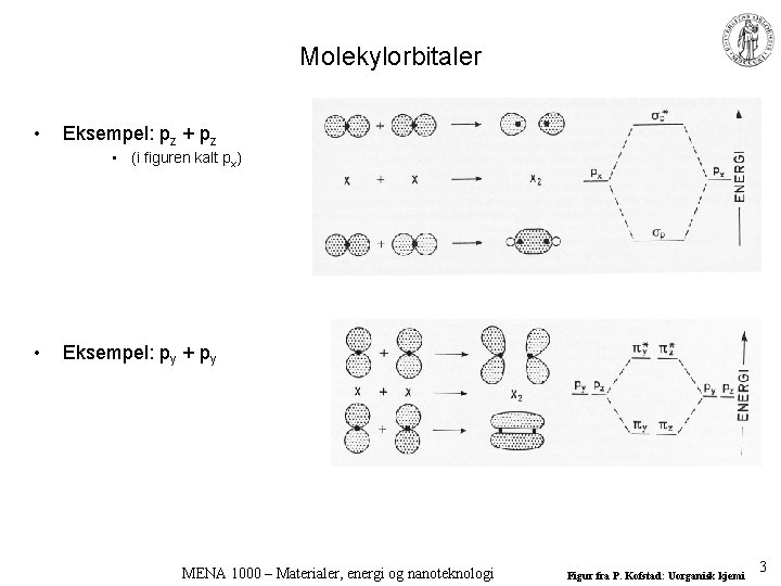 Molekylorbitaler • Eksempel: pz + pz • (i figuren kalt px) • Eksempel: py