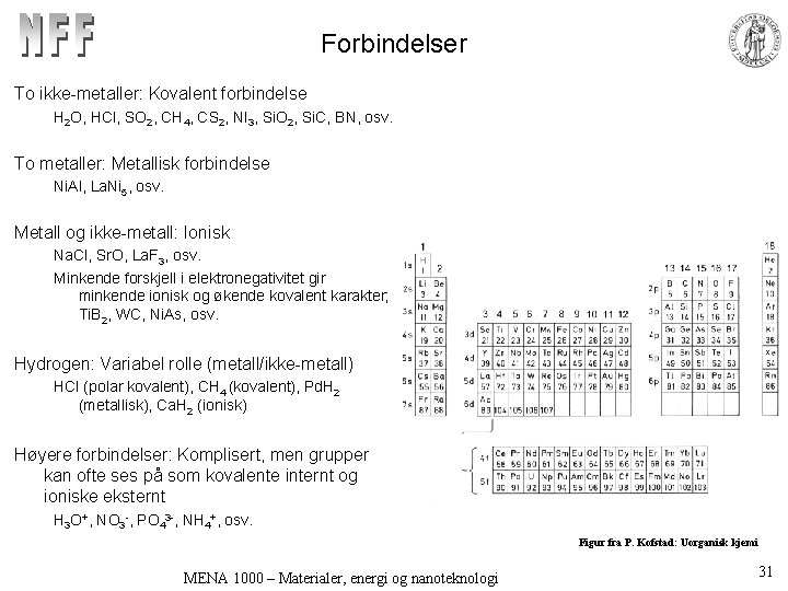 Forbindelser To ikke-metaller: Kovalent forbindelse H 2 O, HCl, SO 2, CH 4, CS