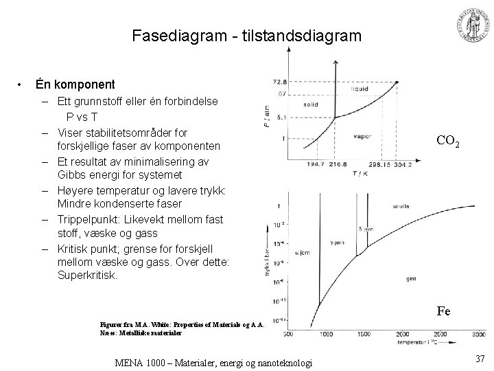 Fasediagram - tilstandsdiagram • Én komponent – Ett grunnstoff eller én forbindelse P vs