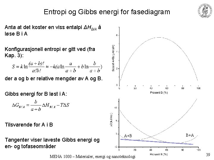 Entropi og Gibbs energi for fasediagram Anta at det koster en viss entalpi ΔHB/A