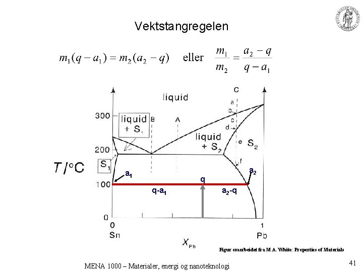 Vektstangregelen a 1 a 2 q q-a 1 a 2 -q Figur omarbeidet fra