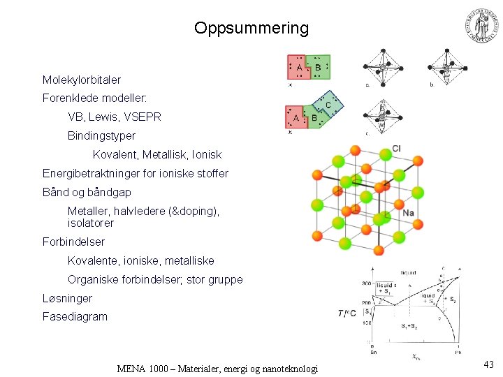 Oppsummering Molekylorbitaler Forenklede modeller: VB, Lewis, VSEPR Bindingstyper Kovalent, Metallisk, Ionisk Energibetraktninger for ioniske