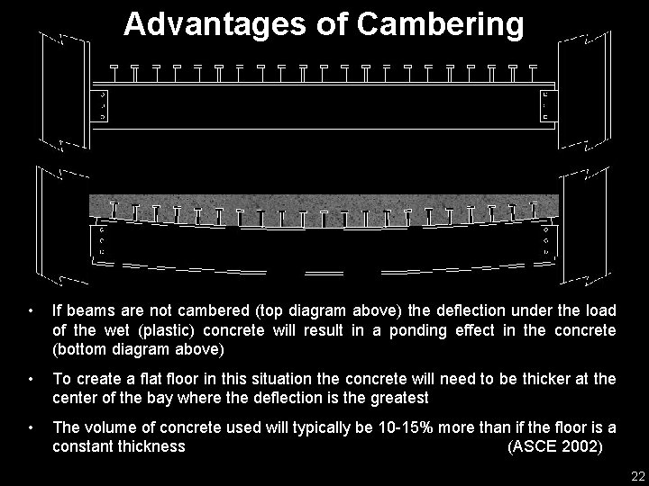 Advantages of Cambering • If beams are not cambered (top diagram above) the deflection