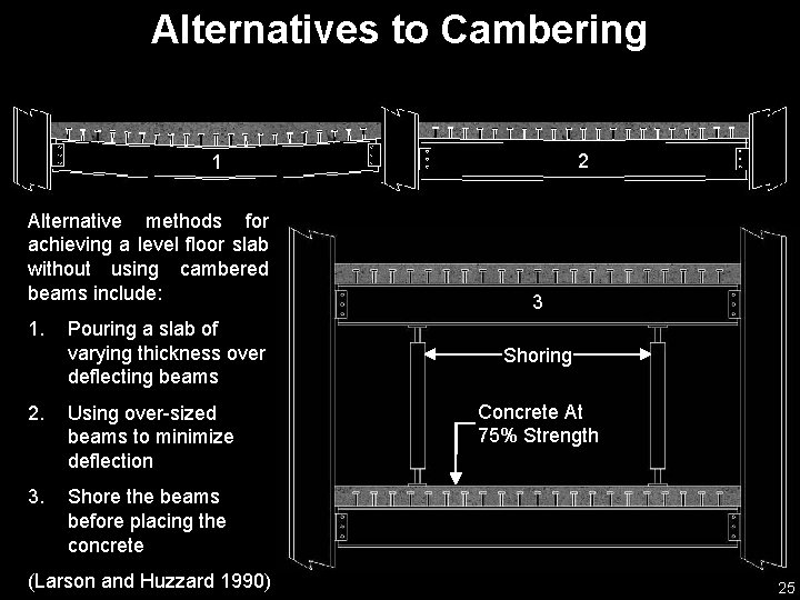 Alternatives to Cambering 2 1 Alternative methods for achieving a level floor slab without