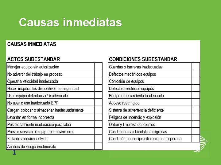 Causas inmediatas 1 ARP SURA 