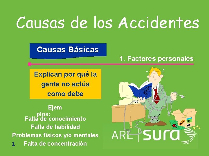 Causas de los Accidentes Causas Básicas 1. Factores personales Explican por qué la gente
