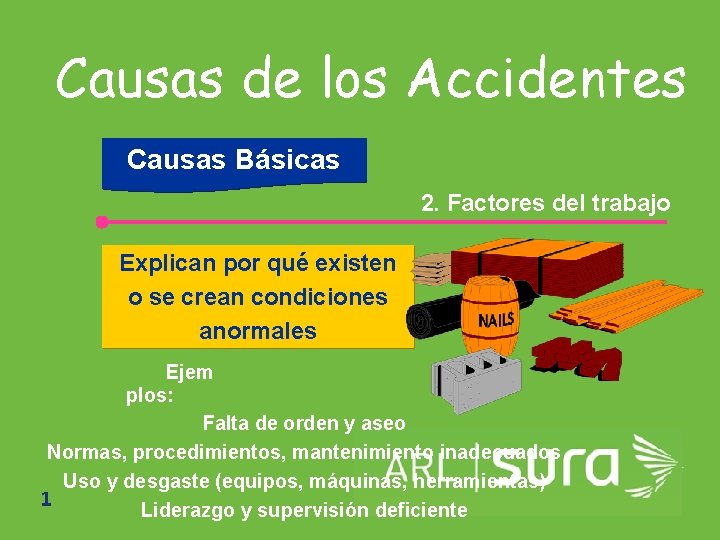 Causas de los Accidentes Causas Básicas 2. Factores del trabajo Explican por qué existen