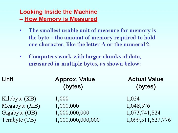 Looking Inside the Machine – How Memory is Measured • The smallest usable unit