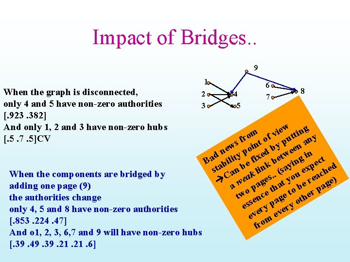 Impact of Bridges. . 9 1 When the graph is disconnected, only 4 and