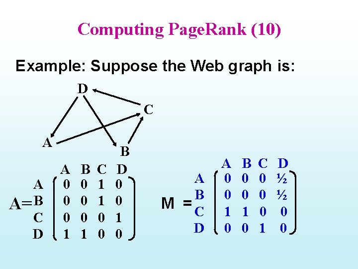 Computing Page. Rank (10) Example: Suppose the Web graph is: D C A A
