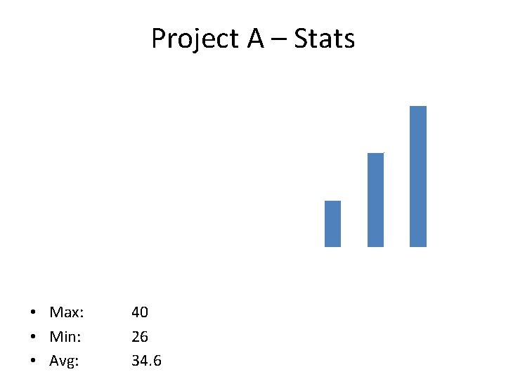 Project A – Stats Project 1 Stats 20 18 16 # of Students 14