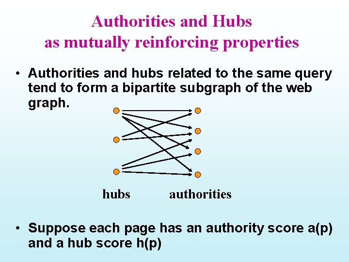 Authorities and Hubs as mutually reinforcing properties • Authorities and hubs related to the