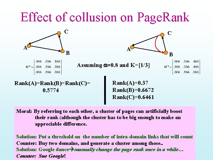 Effect of collusion on Page. Rank C A B B Assuming a=0. 8 and
