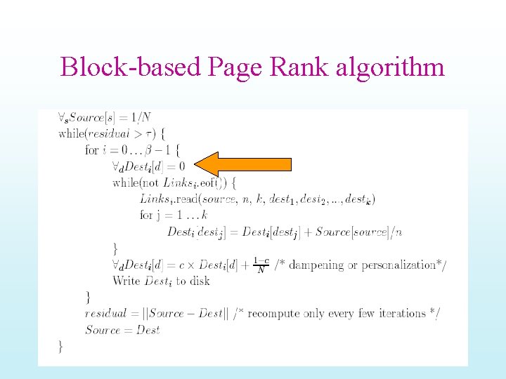 Block-based Page Rank algorithm 