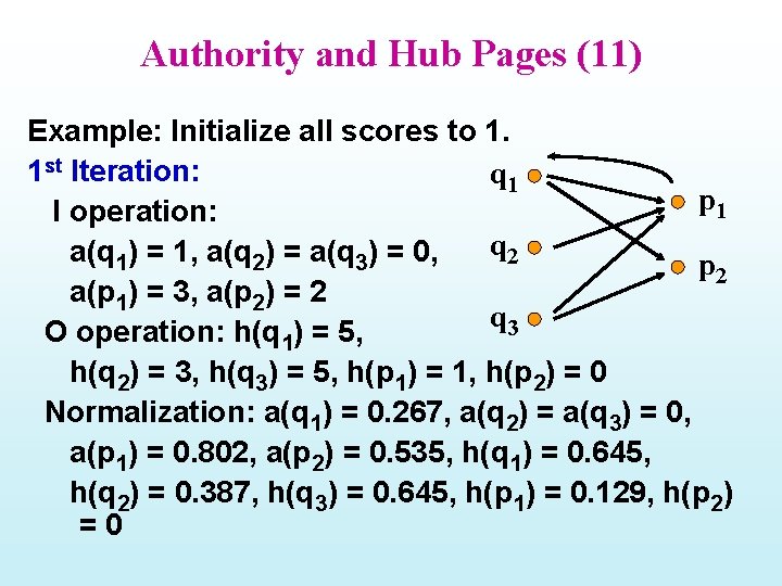 Authority and Hub Pages (11) Example: Initialize all scores to 1. 1 st Iteration: