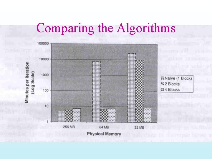Comparing the Algorithms 