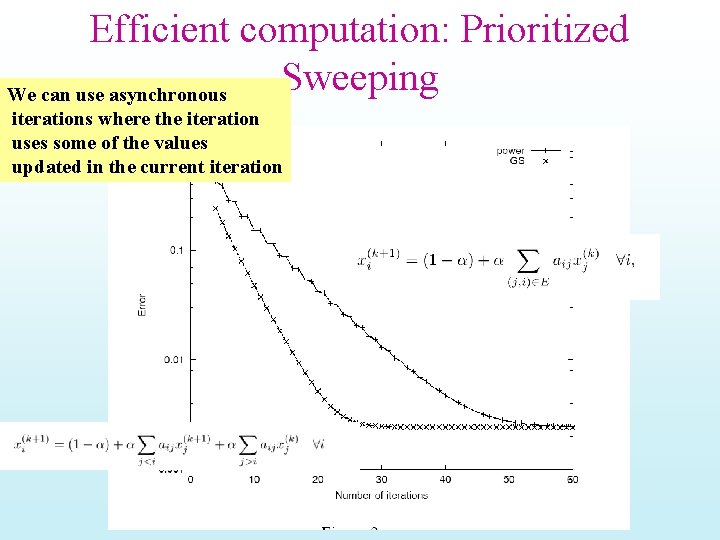 Efficient computation: Prioritized Sweeping We can use asynchronous iterations where the iteration uses some