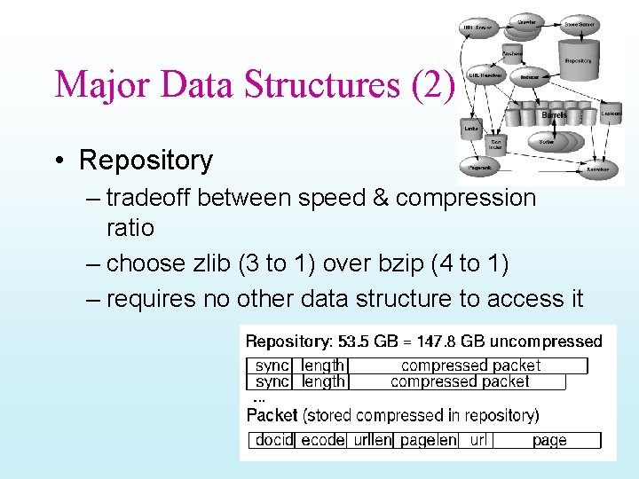 Major Data Structures (2) • Repository – tradeoff between speed & compression ratio –