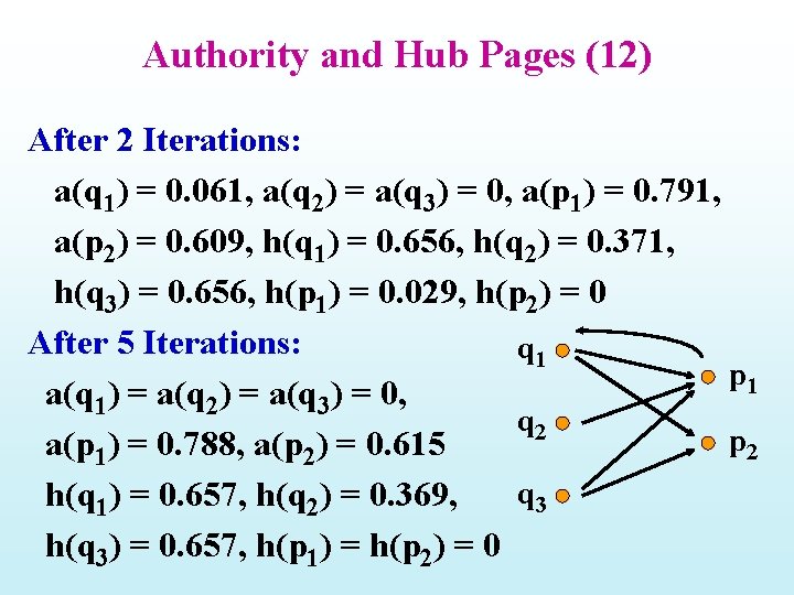 Authority and Hub Pages (12) After 2 Iterations: a(q 1) = 0. 061, a(q