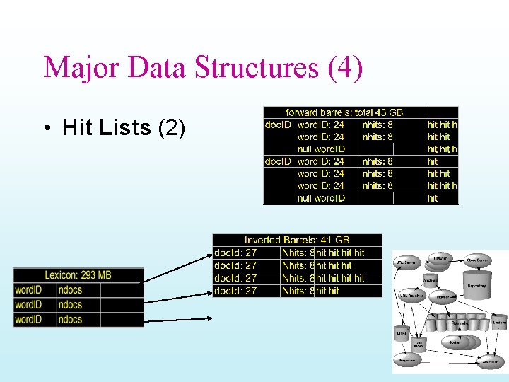 Major Data Structures (4) • Hit Lists (2) 