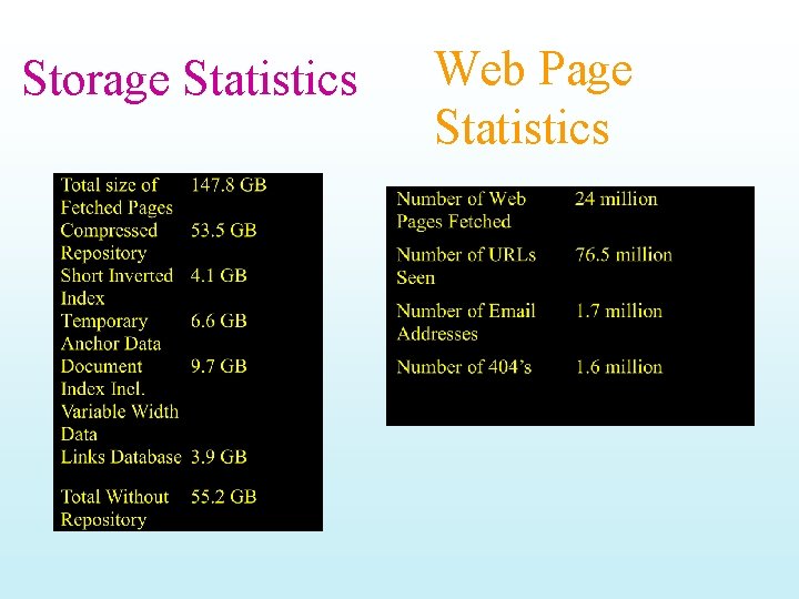 Storage Statistics Web Page Statistics 