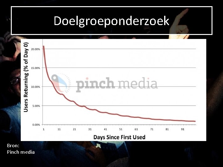 Doelgroeponderzoek Bron: Pinch media 