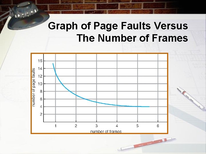 Graph of Page Faults Versus The Number of Frames 