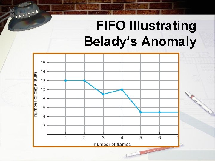 FIFO Illustrating Belady’s Anomaly 