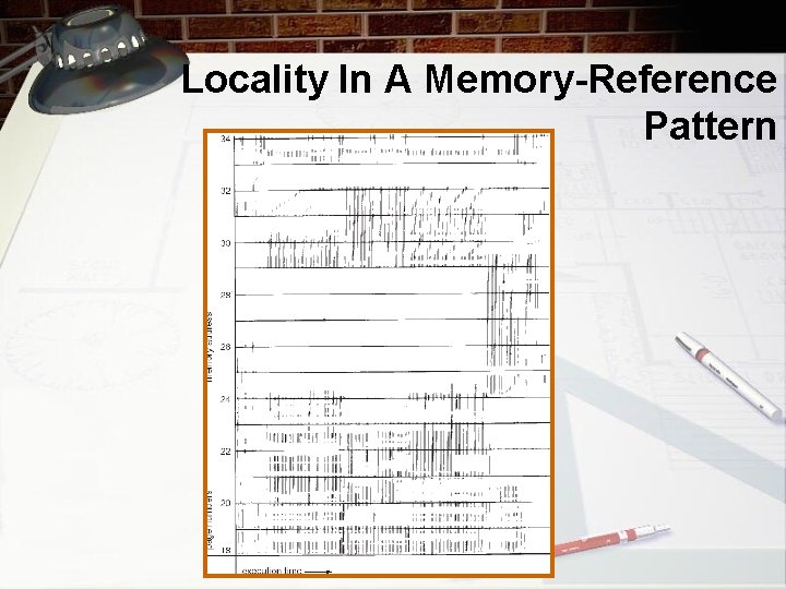 Locality In A Memory-Reference Pattern 