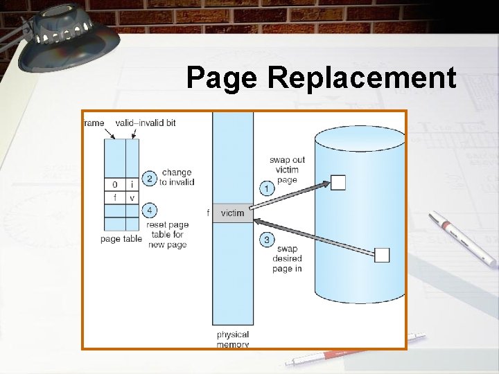 Page Replacement 