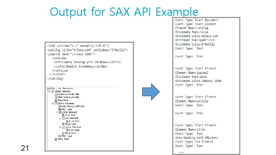 Output for SAX API Example 21 … 