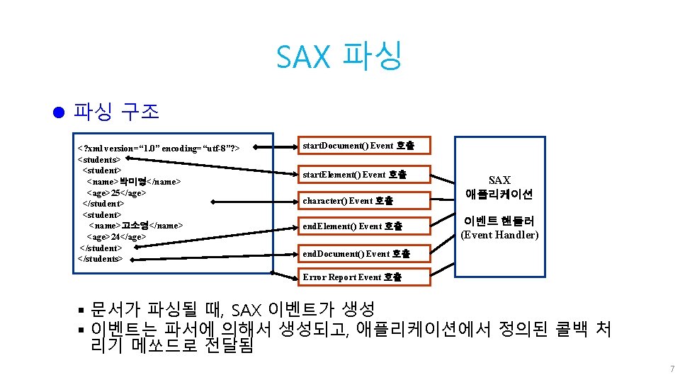 SAX 파싱 l 파싱 구조 <? xml version=“ 1. 0” encoding=“utf-8”? > <students> <student>