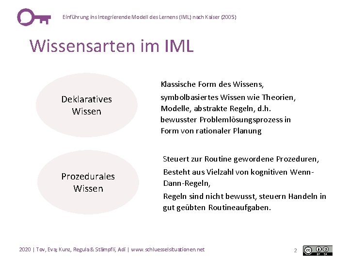 Einführung ins Integrierende Modell des Lernens (IML) nach Kaiser (2005) Wissensarten im IML Klassische