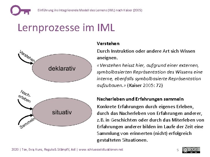 Einführung ins Integrierende Modell des Lernens (IML) nach Kaiser (2005) Lernprozesse im IML Verstehen