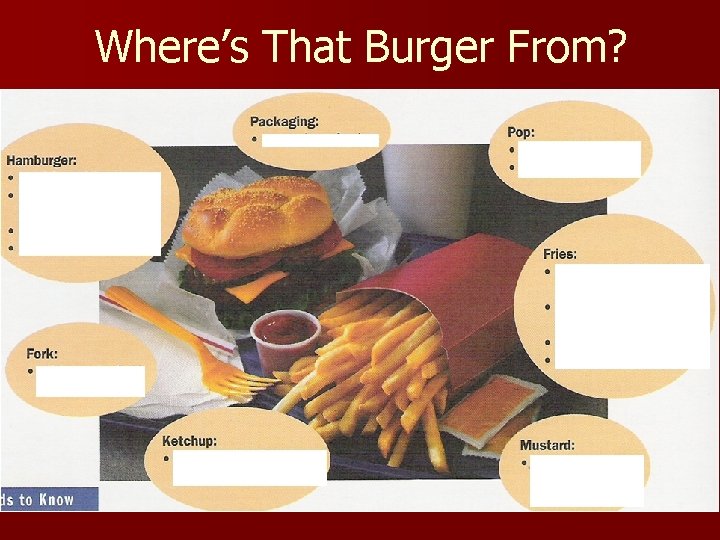 Where’s That Burger From? 