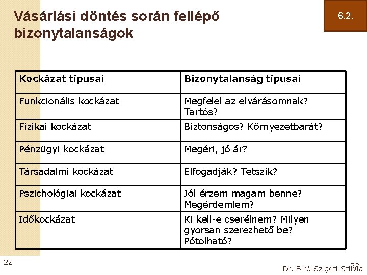 Vásárlási döntés során fellépő bizonytalanságok 22 6. 2. Kockázat típusai Bizonytalanság típusai Funkcionális kockázat