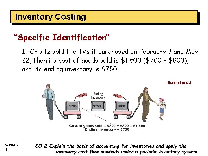 Inventory Costing “Specific Identification” If Crivitz sold the TVs it purchased on February 3