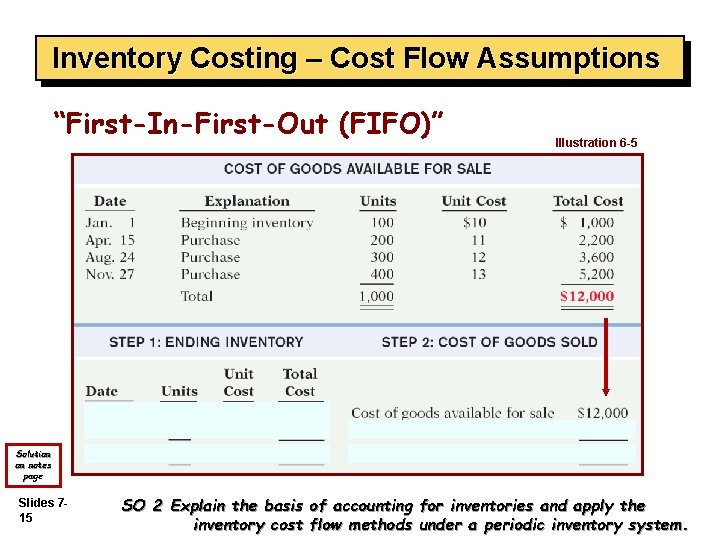 Inventory Costing – Cost Flow Assumptions “First-In-First-Out (FIFO)” Illustration 6 -5 Solution on notes