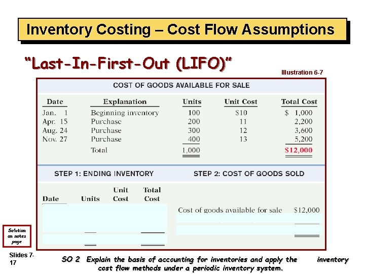 Inventory Costing – Cost Flow Assumptions “Last-In-First-Out (LIFO)” Illustration 6 -7 Solution on notes